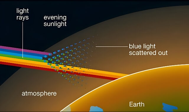 pourquoi le ciel est jaune ou rose coucher de soleil